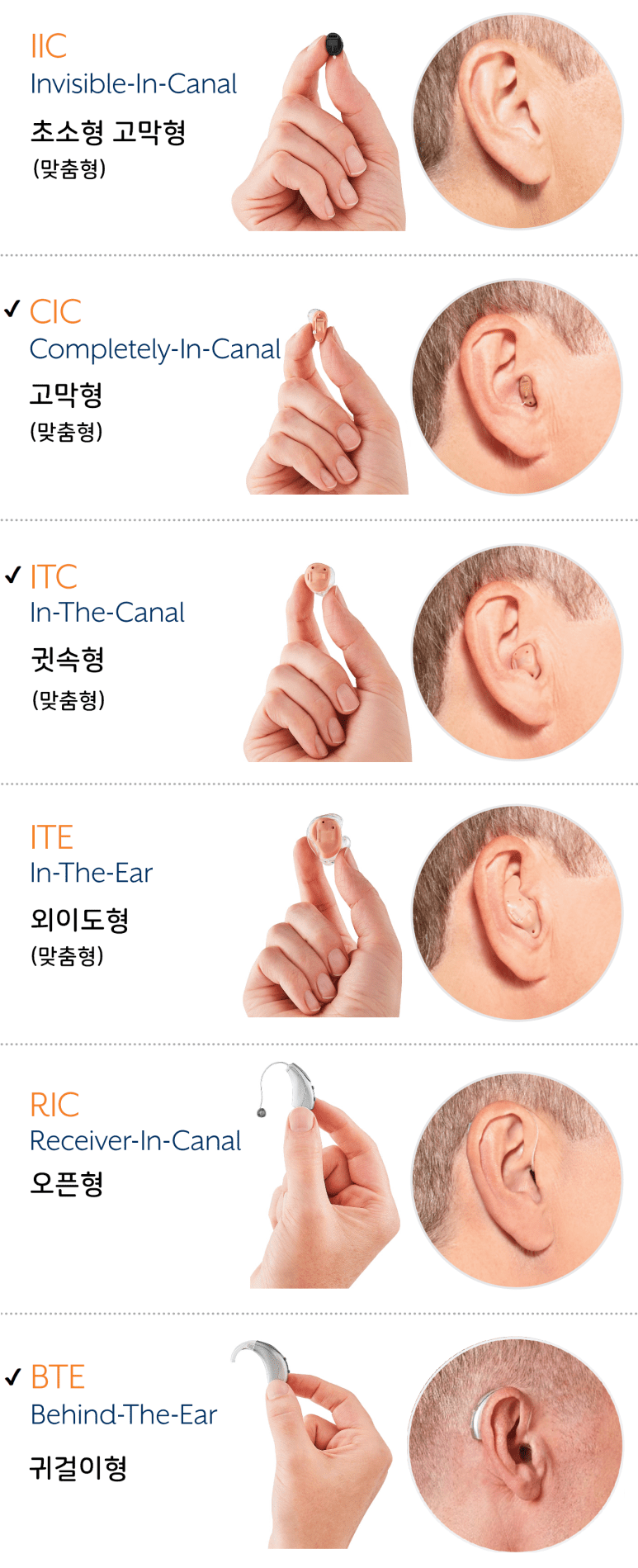 aries 보청기 형태, 청주보청기