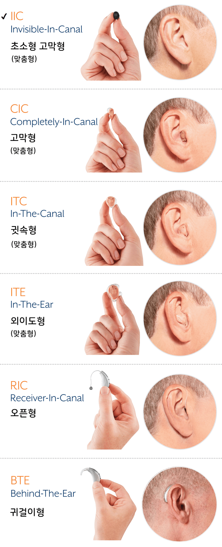 사운드렌즈 보청기 형태, 청주보청기