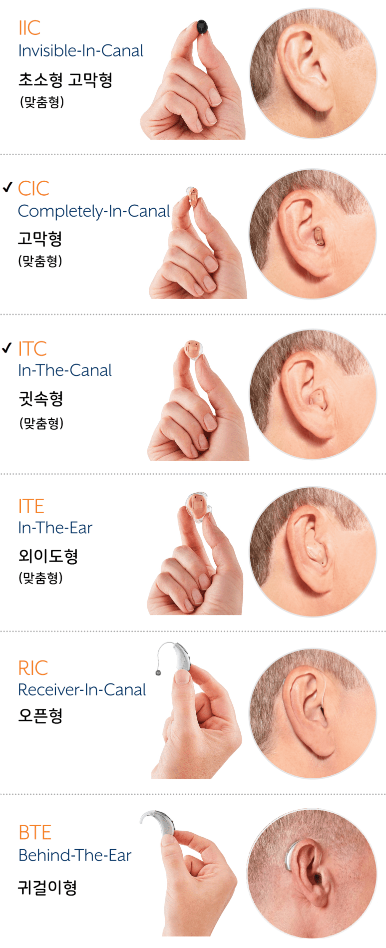 3시리즈 보청기 형태, 청주보청기