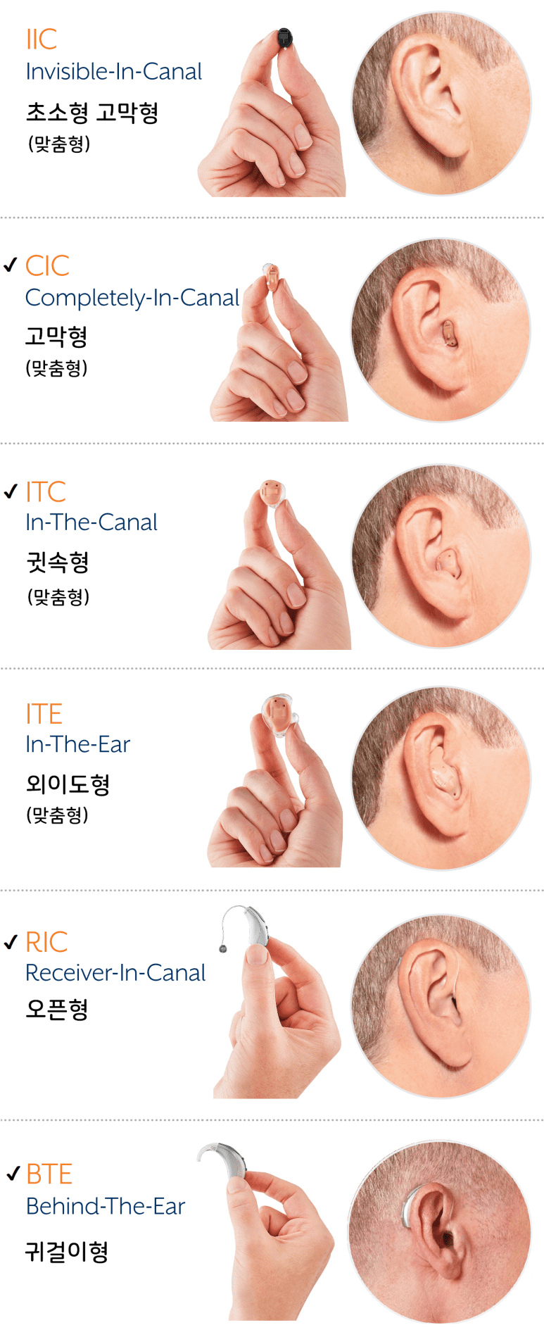 museiq 보청기 형태, 청주보청기