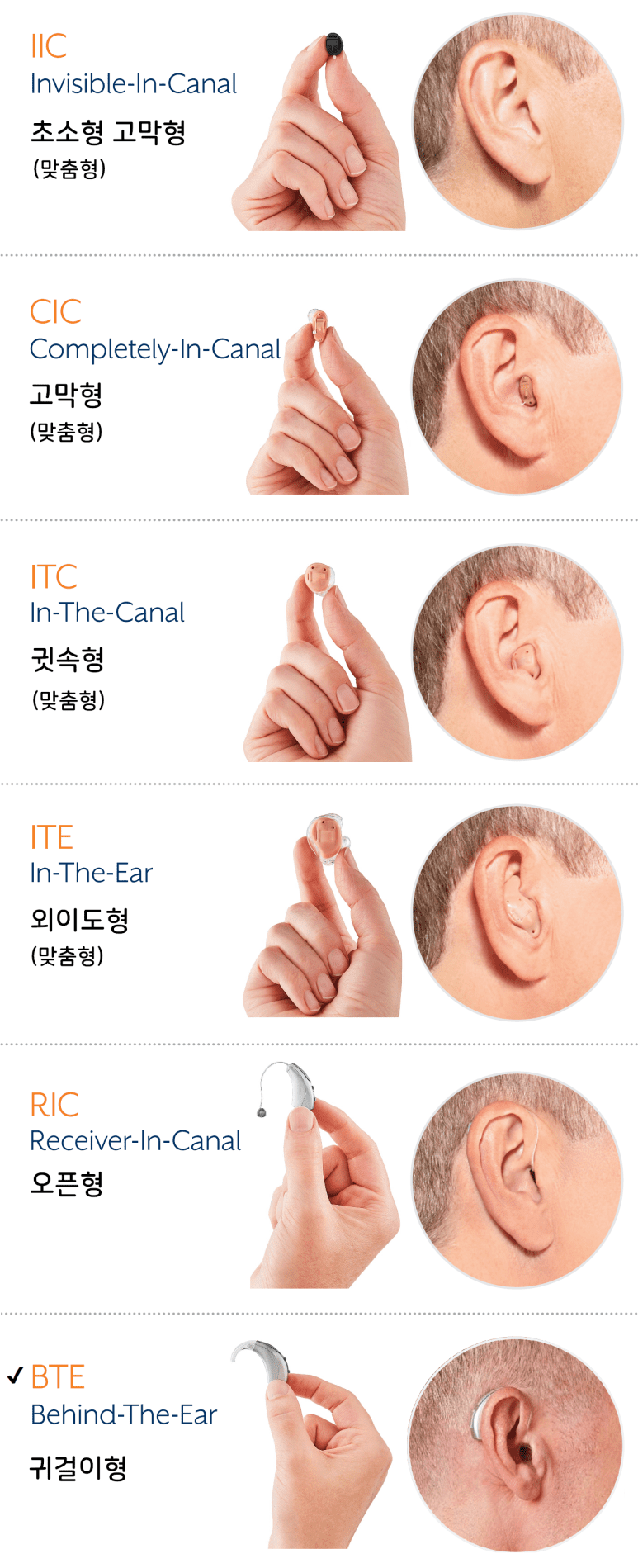 리비오 엣지 앱 충전 보청기 형태, 청주 보청기