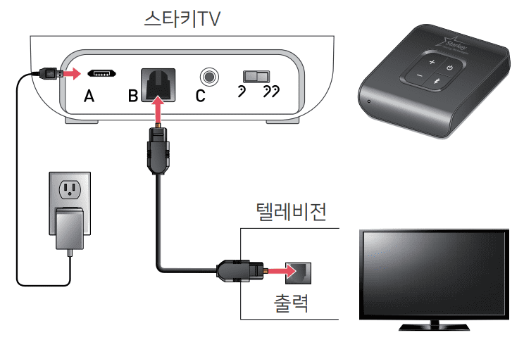 스타키 티비 추가, 청주보청기