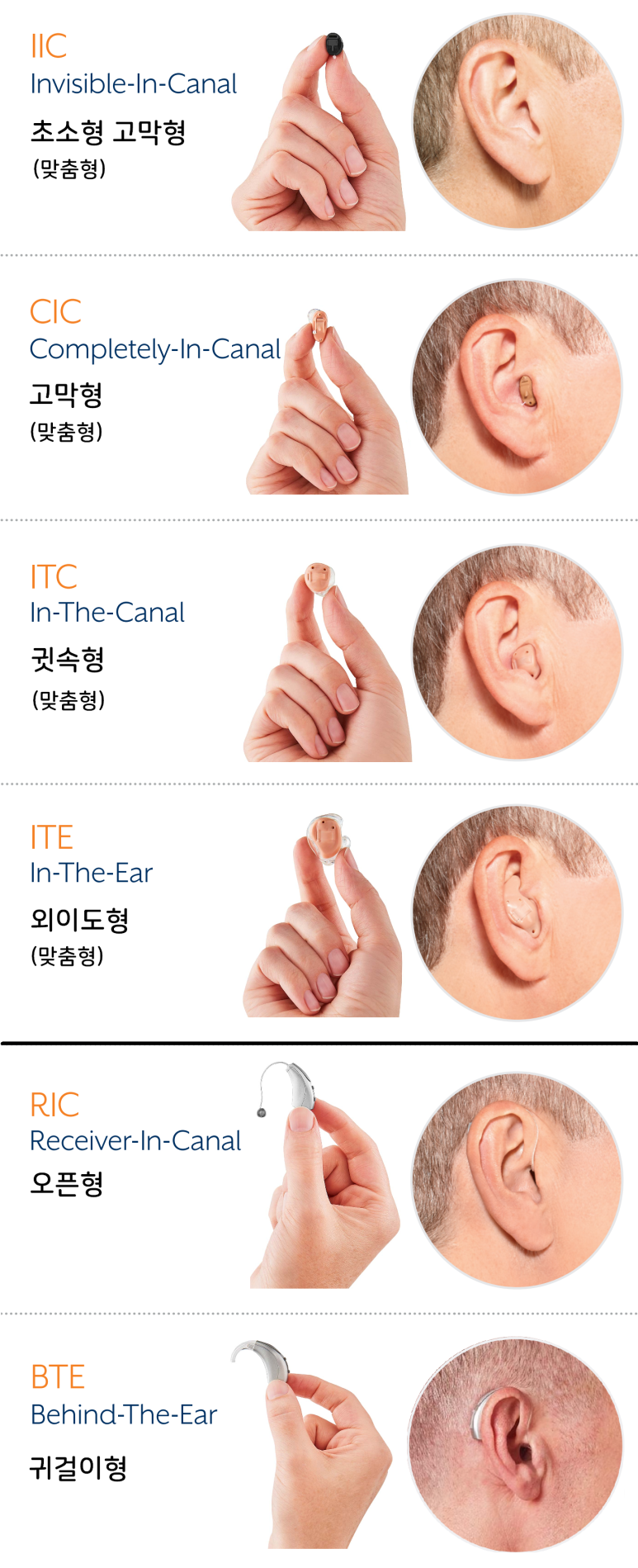 보청기 형태, 청주보청기