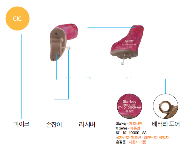 보청기 제품명, 청주보청기