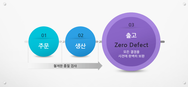 스타키, 생산 수리 책임자 제도